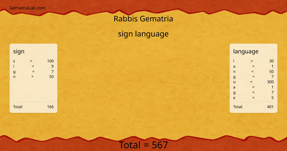 sign language in rabbis Gematria